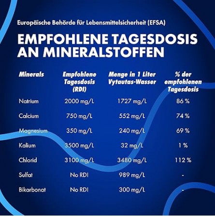 Eau minérale Vytautas 330ml (Verre) 24-Pack